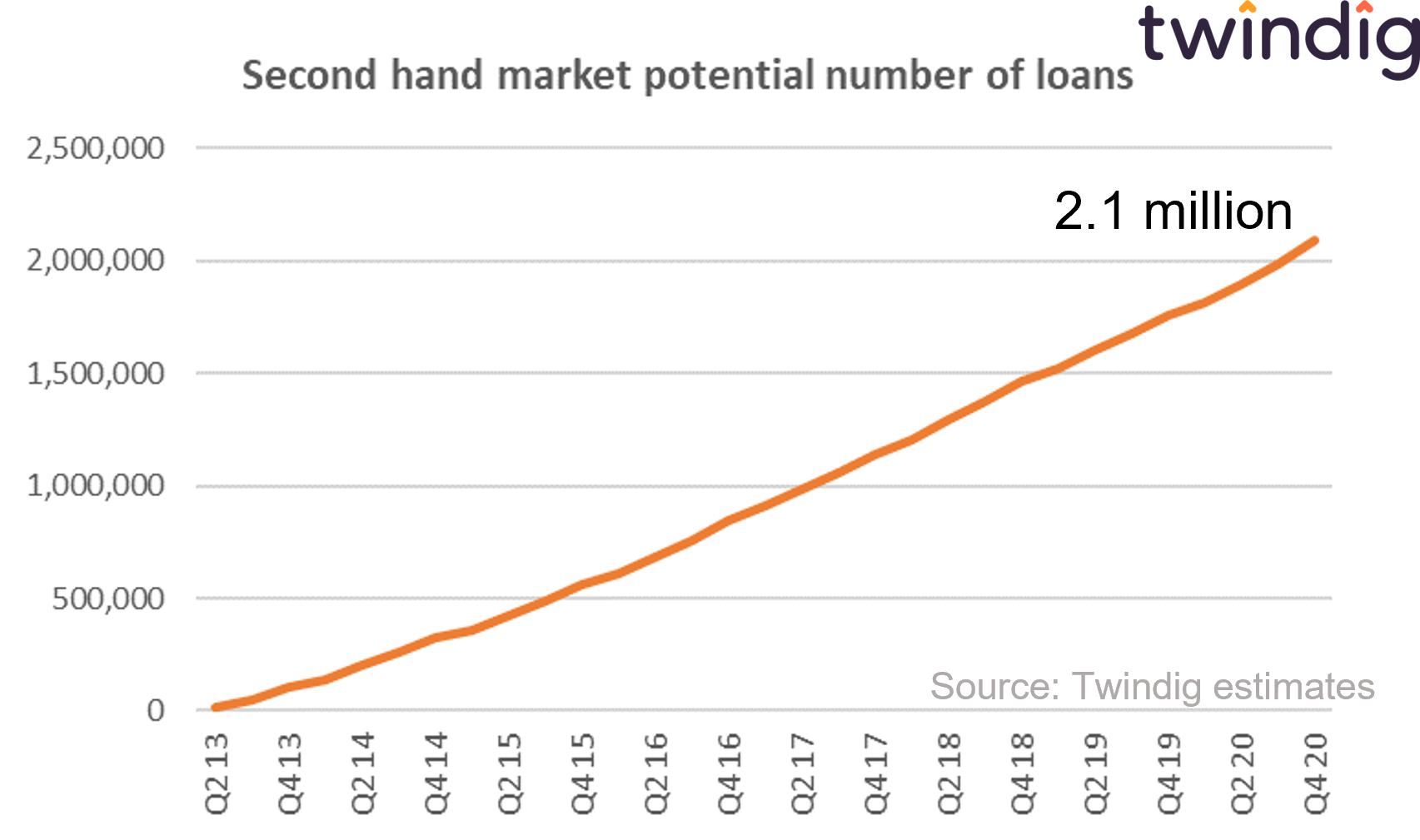 graph chart to show the potential of help to buy for the existing homes secondhand housing market twindig anthony codling