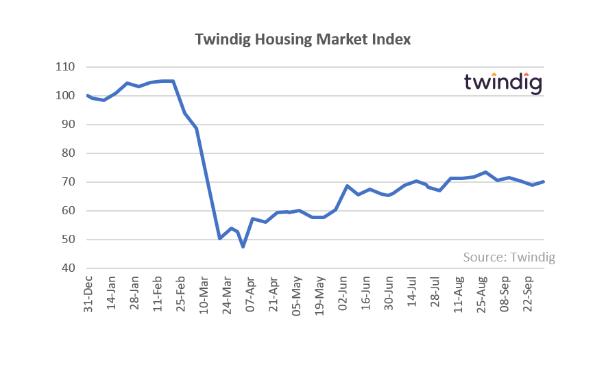 Twindig HMI Chart 5 October 2020