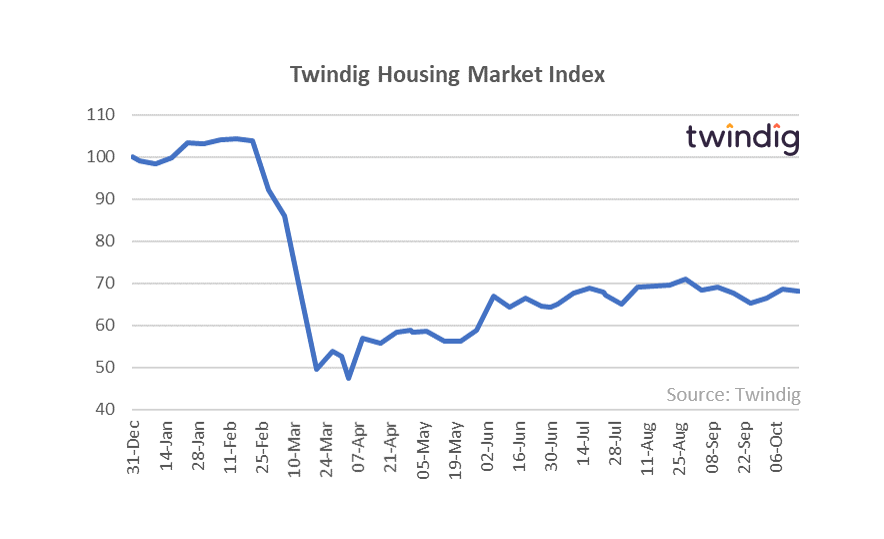 Twindig HMI Chart 19 October 2020