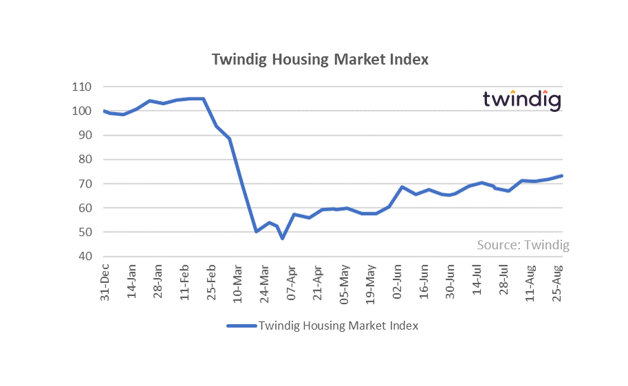 Twindig HMI Chart 31 August 2020